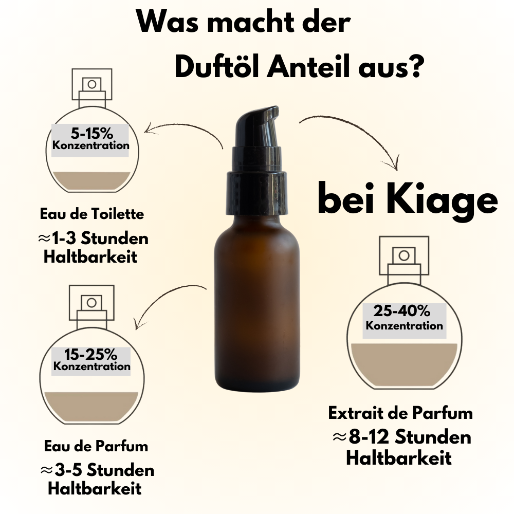 Kiage 124