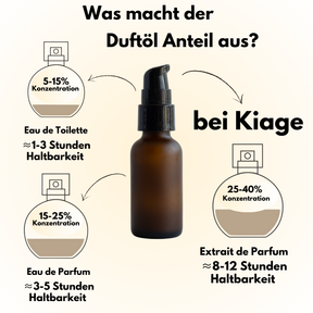 Juego de 3 fragancias de 35 ml